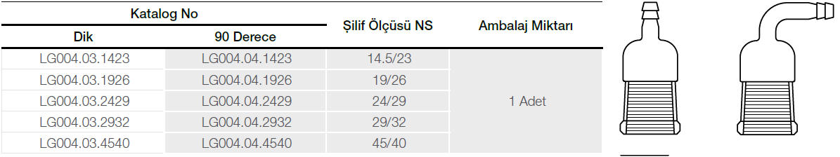 Çıkış borulu kapak, Dişi şilifli